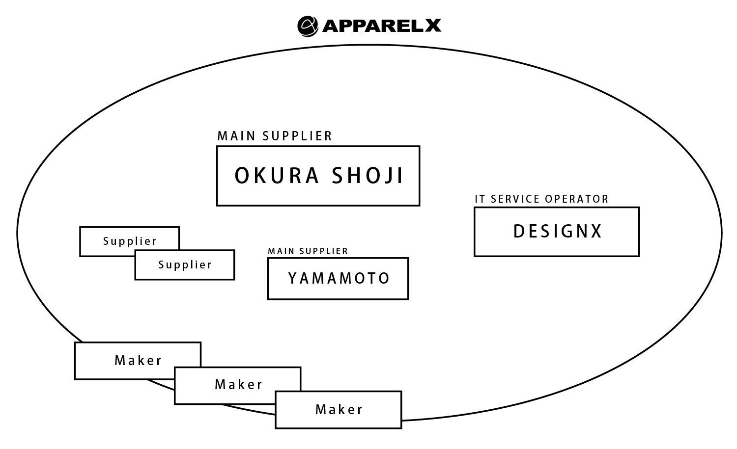 Sobre Okura Shoji