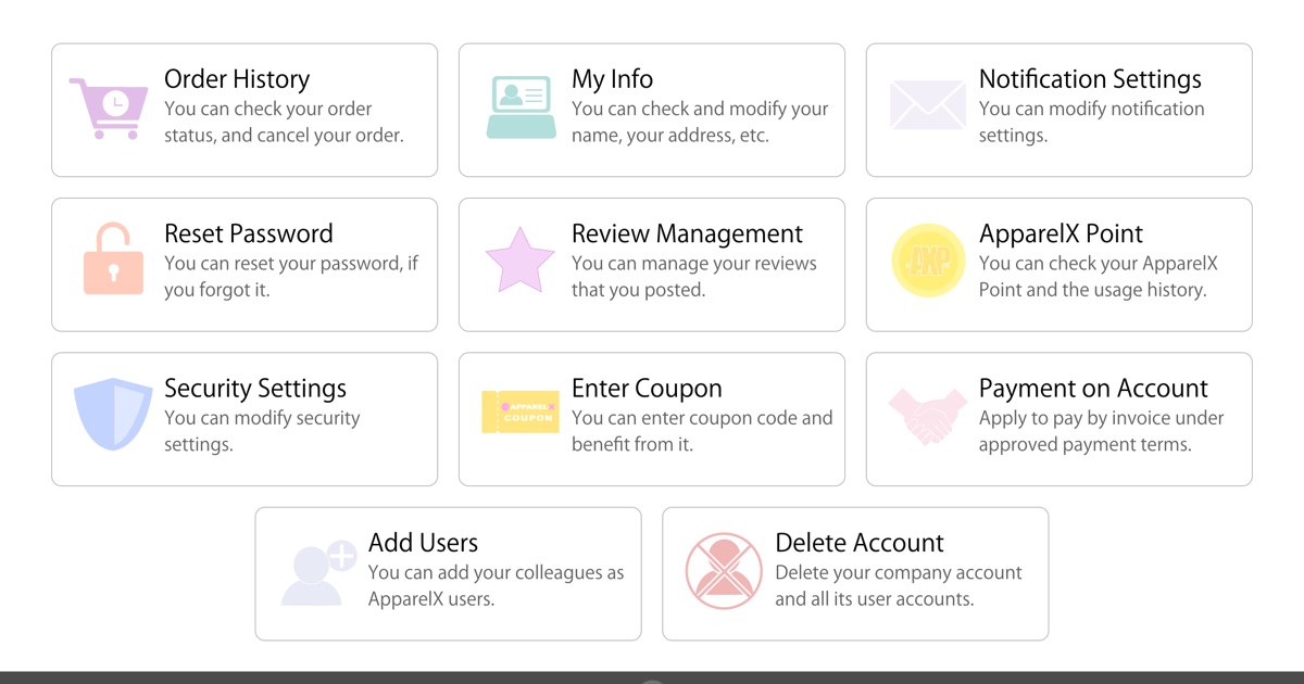 A minha conta com Os meus dados, Repor palavra-passe, Adicionar utilizadores e outras opções